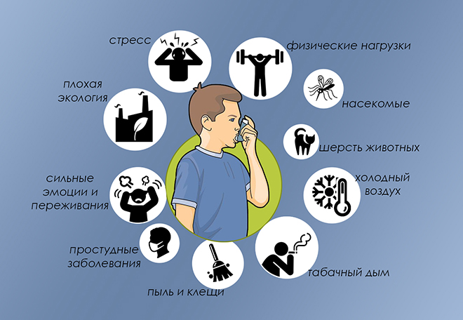 Всемирный день борьбы с бронхиальной астмой отмечается ежегодно 11 декабря Всемирный день борьбы с бронхиальной астмой отмечается ежегодно 11 декабря