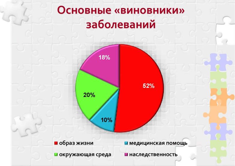 Глобальный план действий по профилактике неинфекционных заболеваний и борьбе с ними на 2013 2020 гг