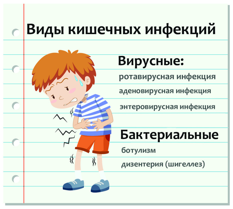 ОСТРЫЕ КИШЕЧНЫЕ ИНФЕКЦИИ – РЕЗУЛЬТАТ ПРЕНЕБРЕЖИТЕЛЬНОГО ОТНОШЕНИЯ ОСТРЫЕ КИШЕЧНЫЕ ИНФЕКЦИИ – РЕЗУЛЬТАТ ПРЕНЕБРЕЖИТЕЛЬНОГО ОТНОШЕНИЯ